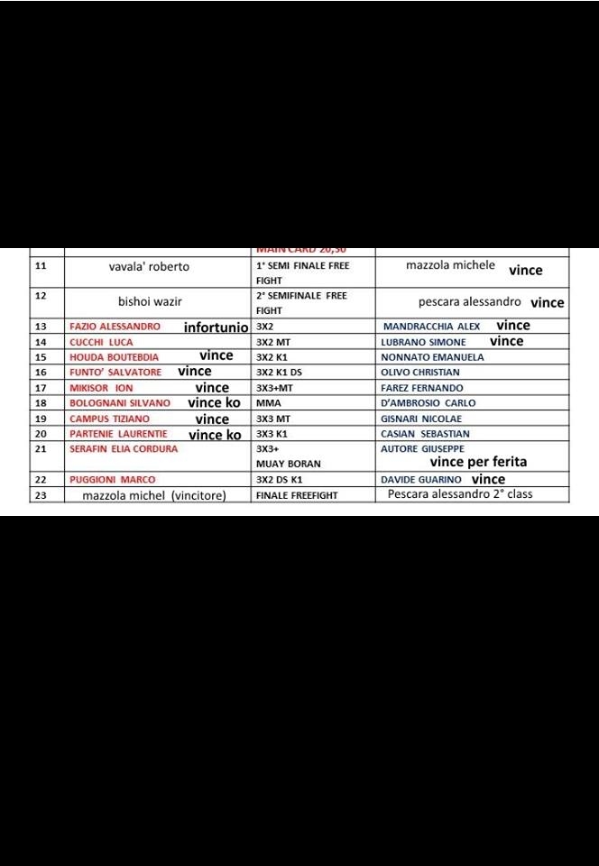 cage results